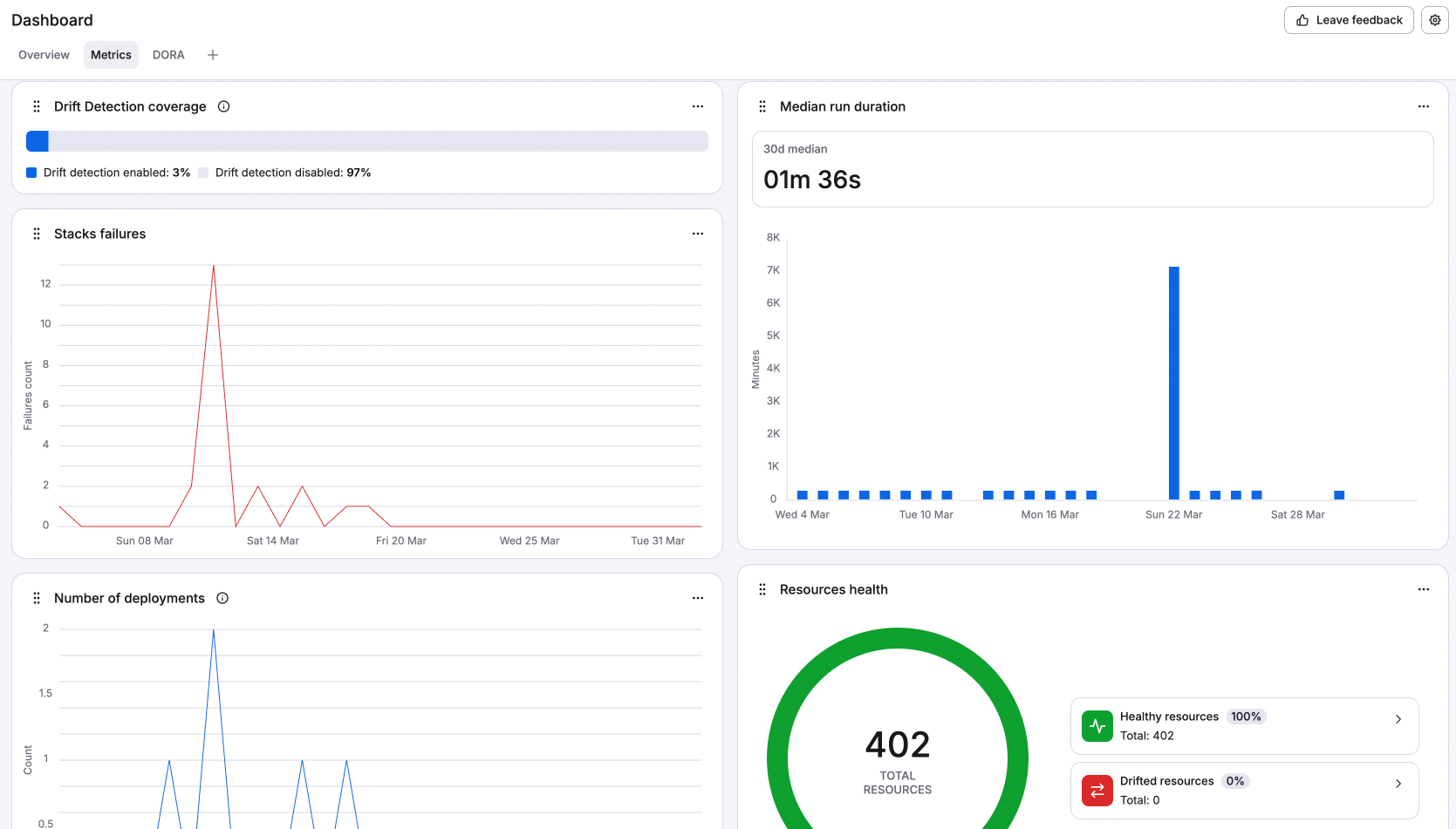 Metrics dashboard