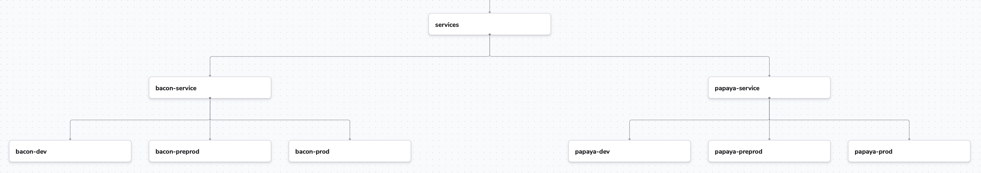 Team first space tree example