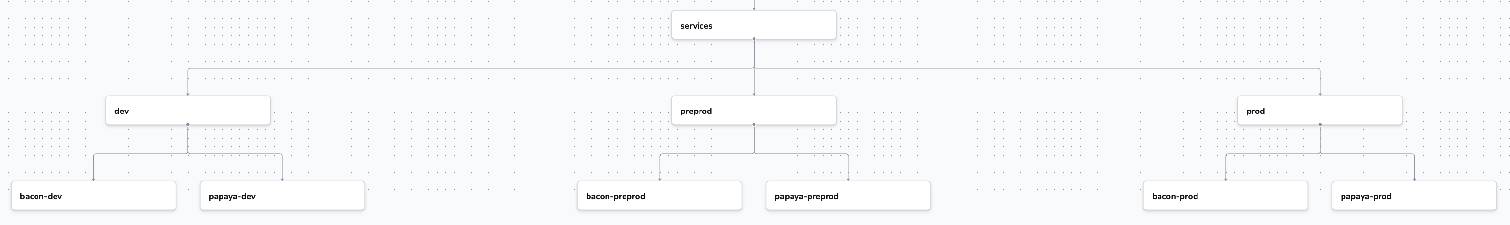 Better space tree structure