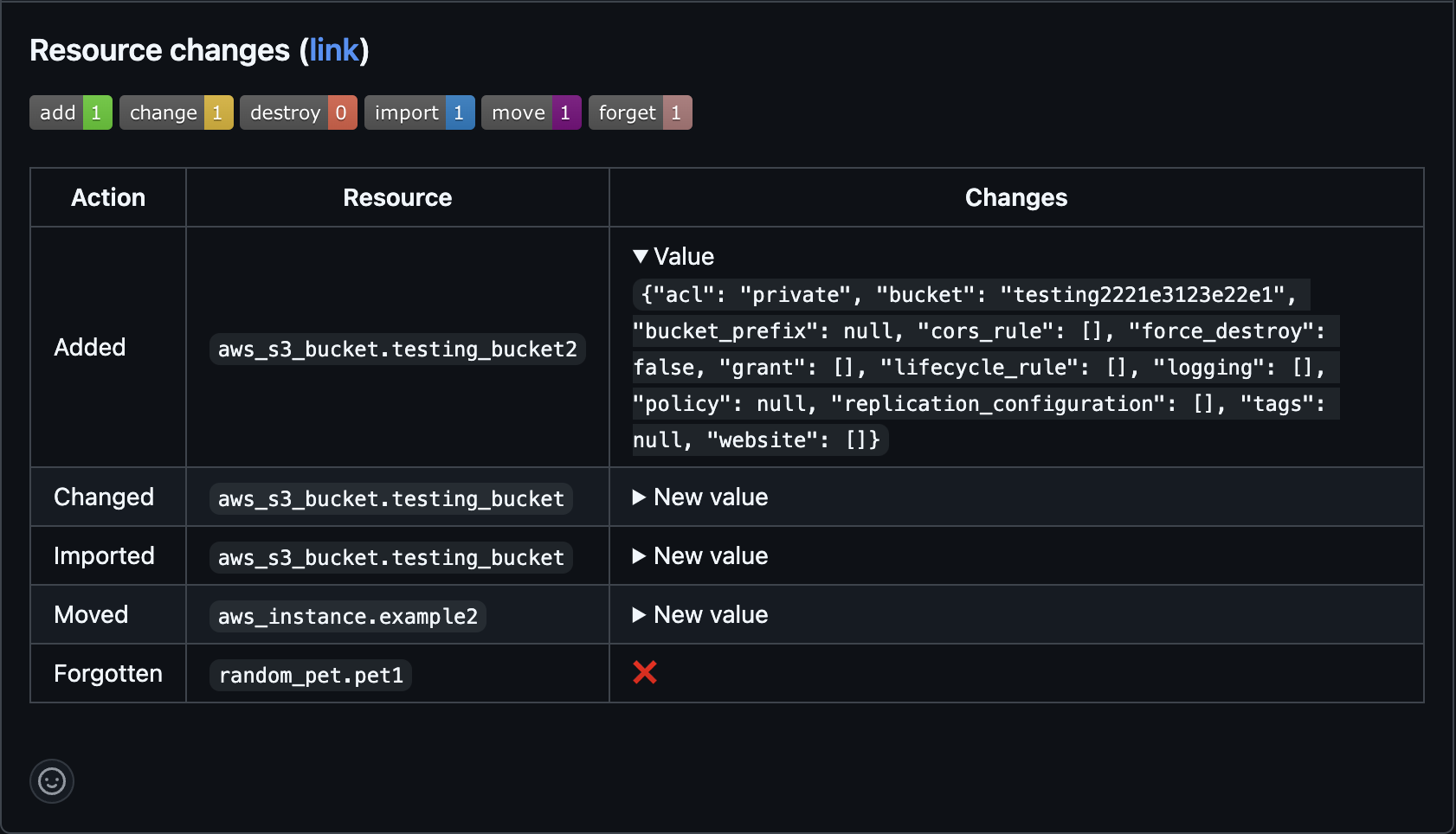Changed resources header rule output