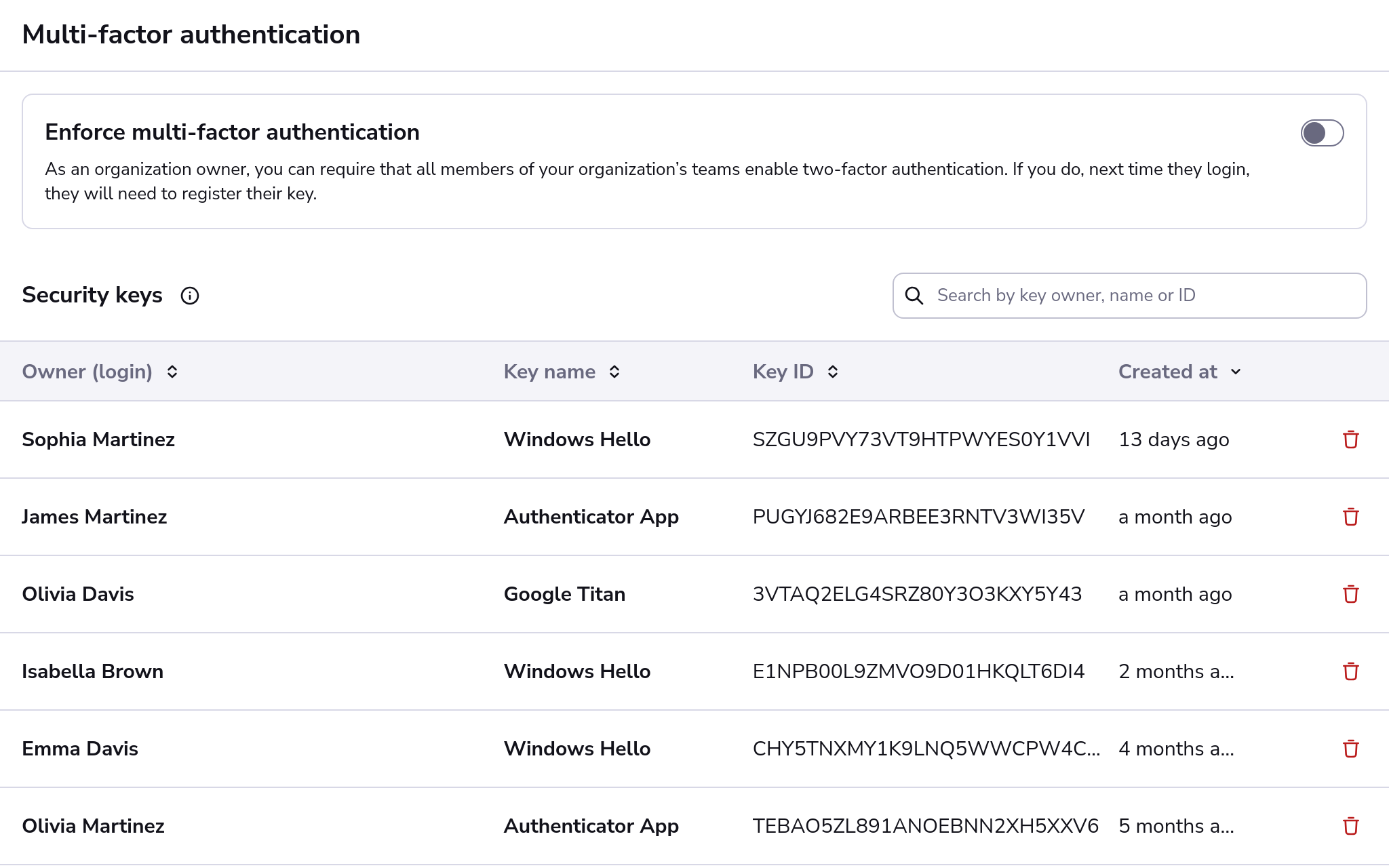 Organization security keys list