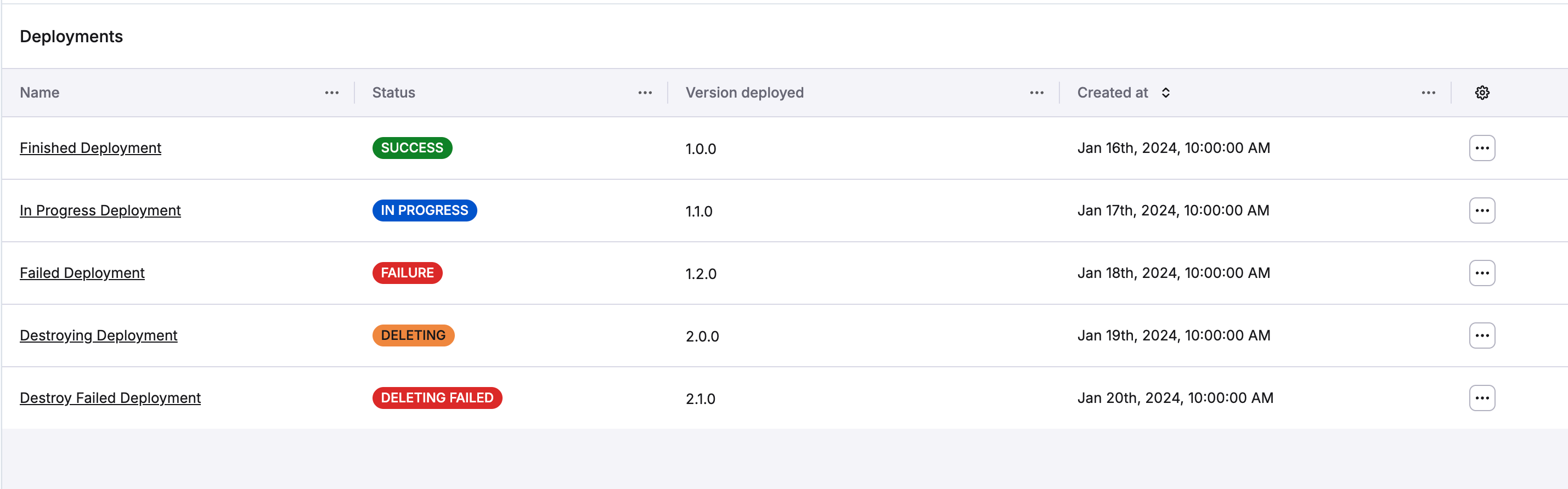 Template Deployments